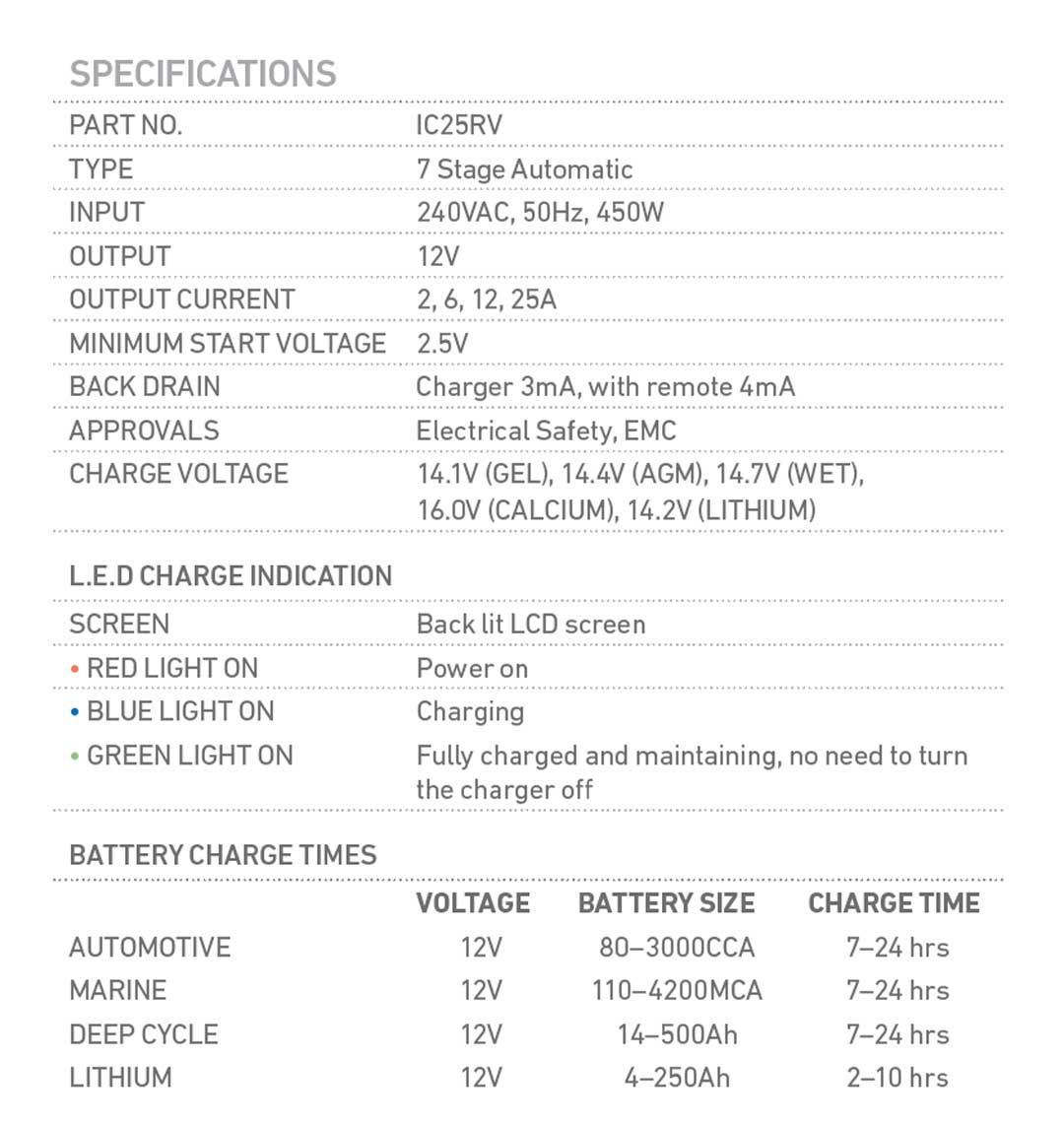 PROJECTA IC25RV 12V Automatic RV 25 Amp 7 Stage Battery Charger Multi Chemistry Lithium