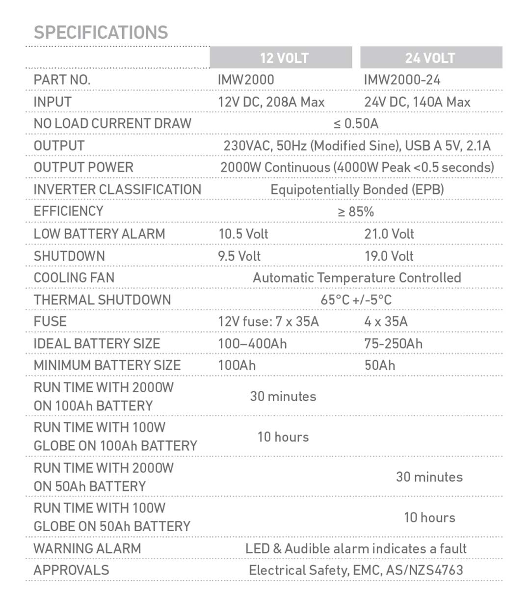 PROJECTA 2000W 12V Modified Sine Wave Inverter