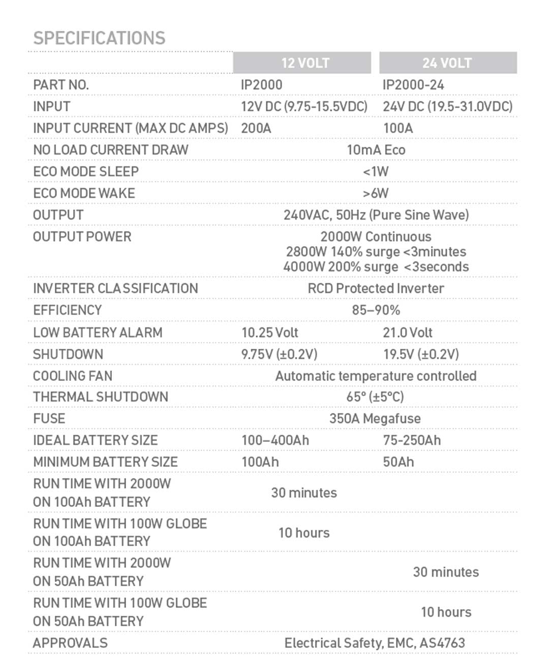 PROJECTA 12V 2000W Intelli-Wave Pure Sine Wave Inverter