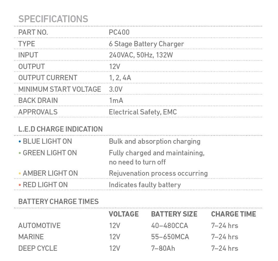PROJECTA PC400 12V Automatic 4 Amp 6 Stage Battery Charger