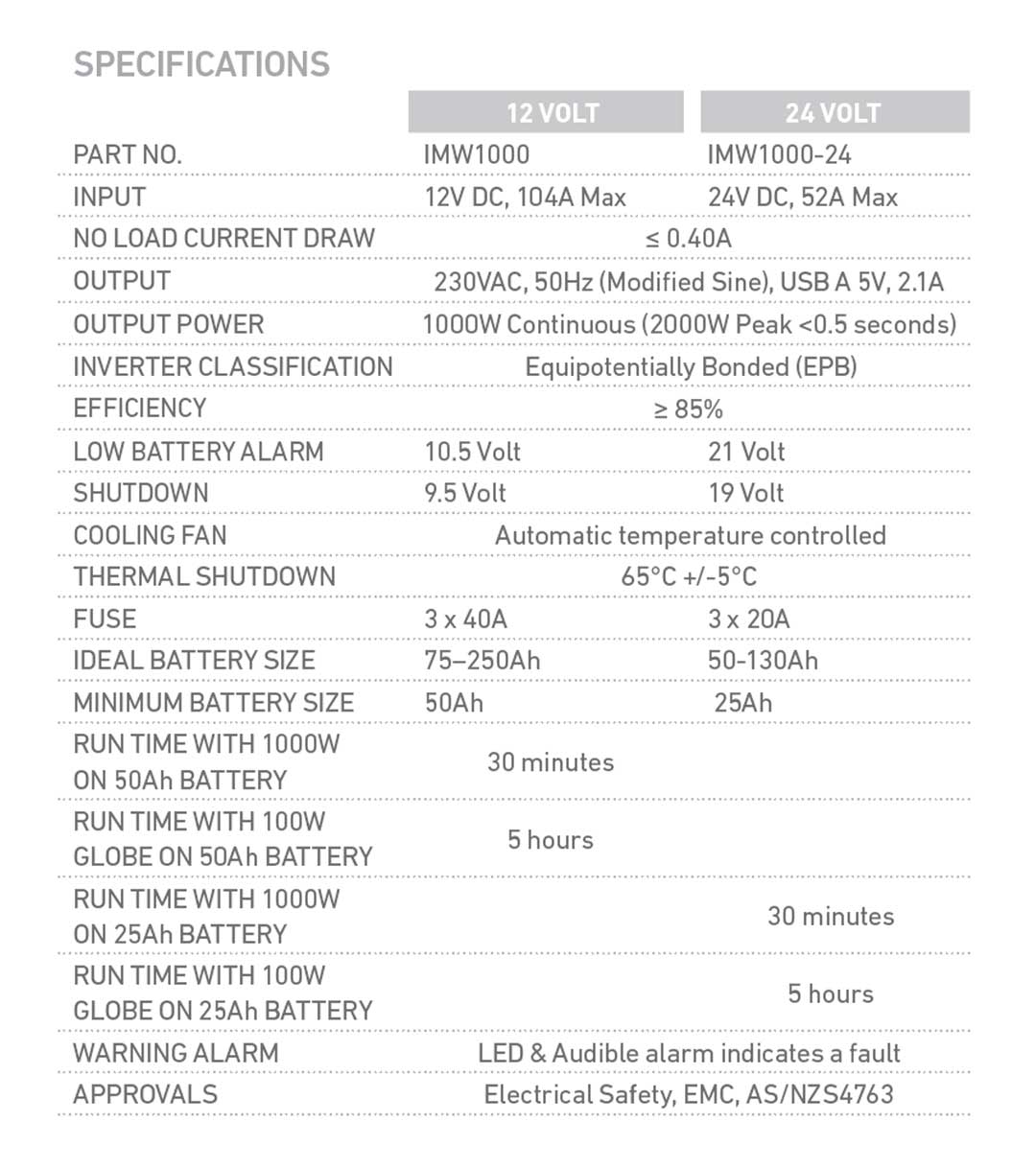 PROJECTA 1000W 12V Modified Sine Wave Inverter