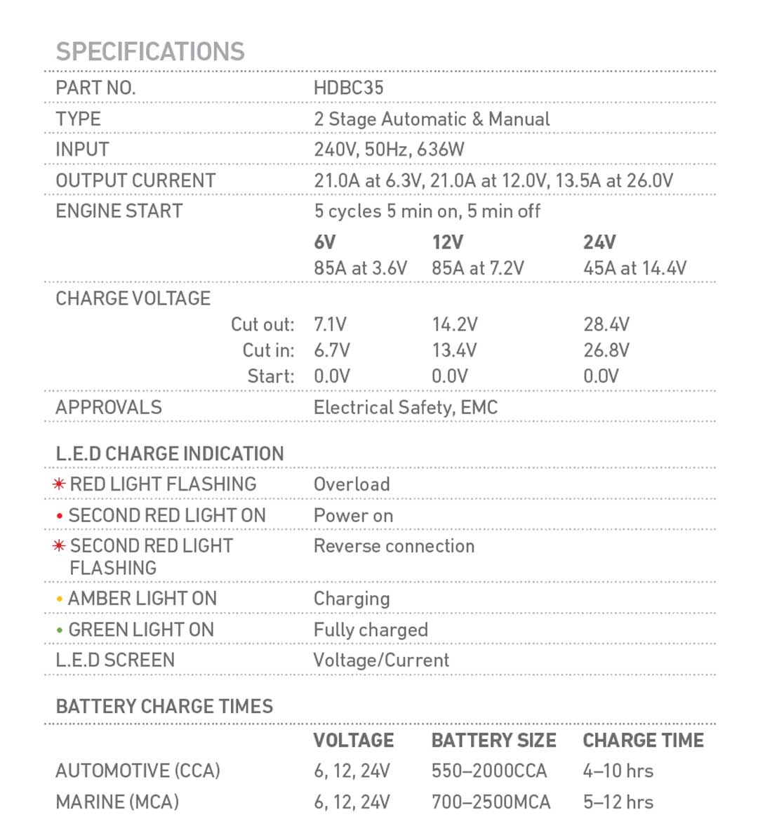 PROJECTA HDBC35 6/12/24V Automaticandmanual 21 Amp 2 Stage Battery Charger