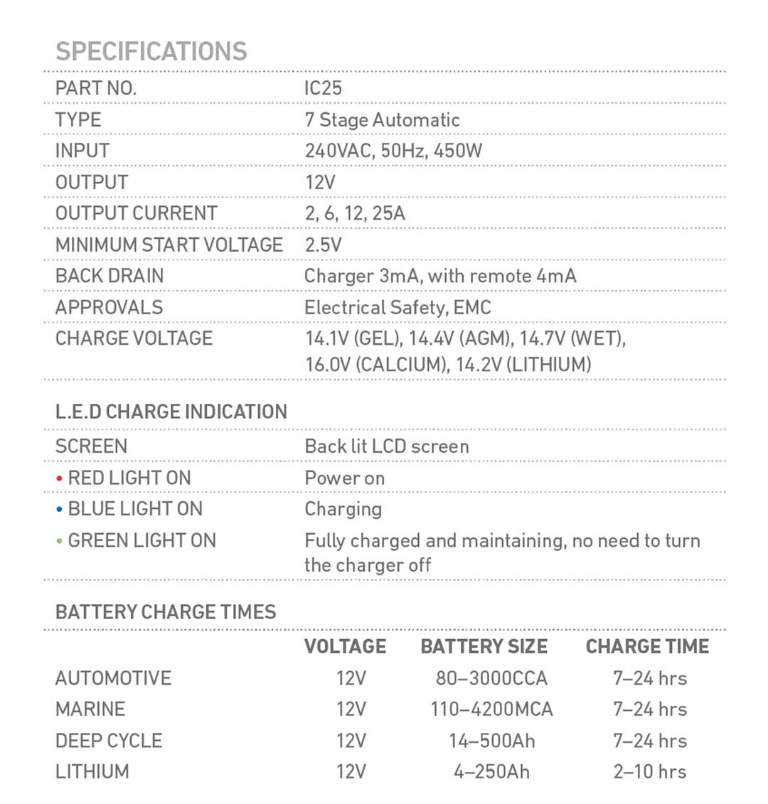 PROJECTA IC25 12V Automatic 25 Amp 7 Stage Battery Charger Multi Chemistry Lithium