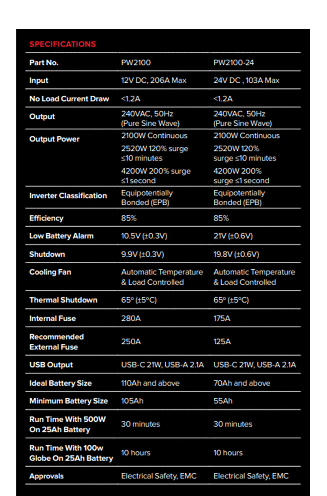 PROJECTA 2100W 24V Pure Sine Wave Inverter
