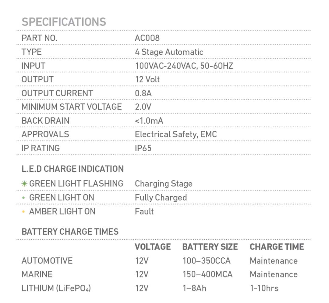 PROJECTA AC008 0.8 Amp 12V 4 Stage Automatic Battery Charger