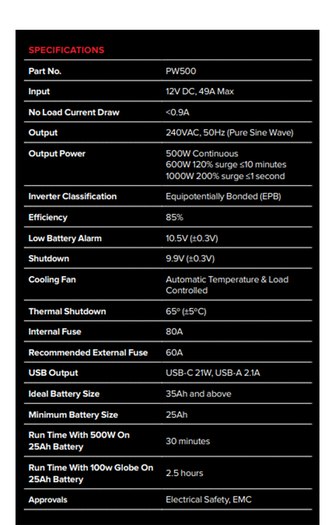 PROJECTA 500W 12V Pure Sine Wave Inverter