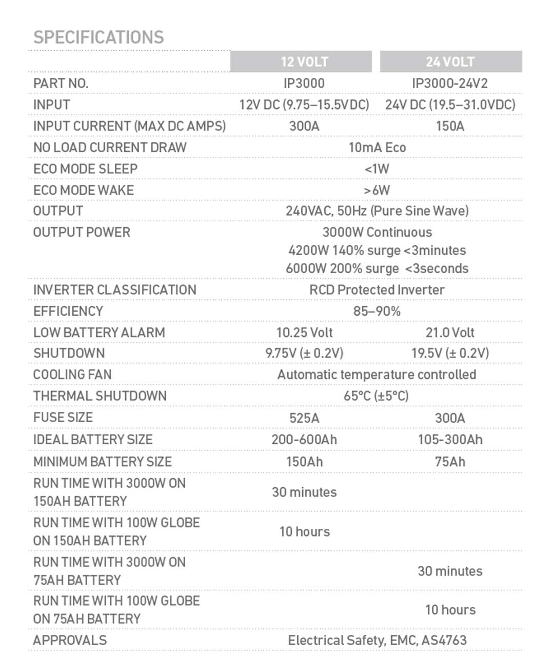 PROJECTA 12V 3000W PURE SINE INVERTER