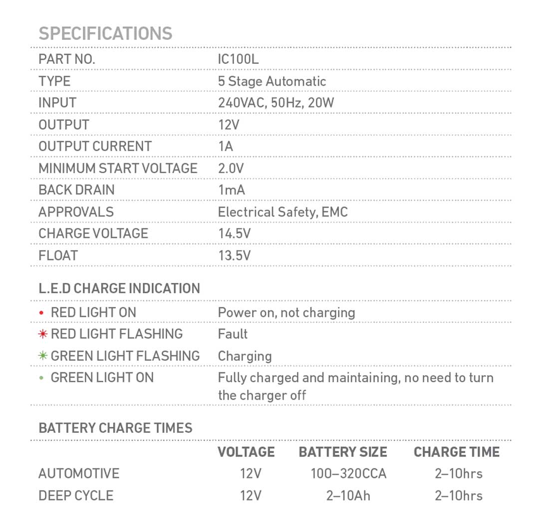 PROJECTA 12V Automatic 1 Amp 5 Stage Lithium Battery Charger