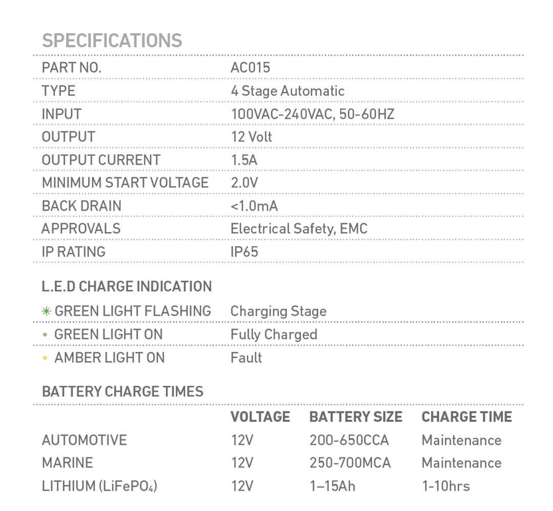 PROJECTA AC015 1.5 Amp 12V 4 Stage Automatic Battery Charger