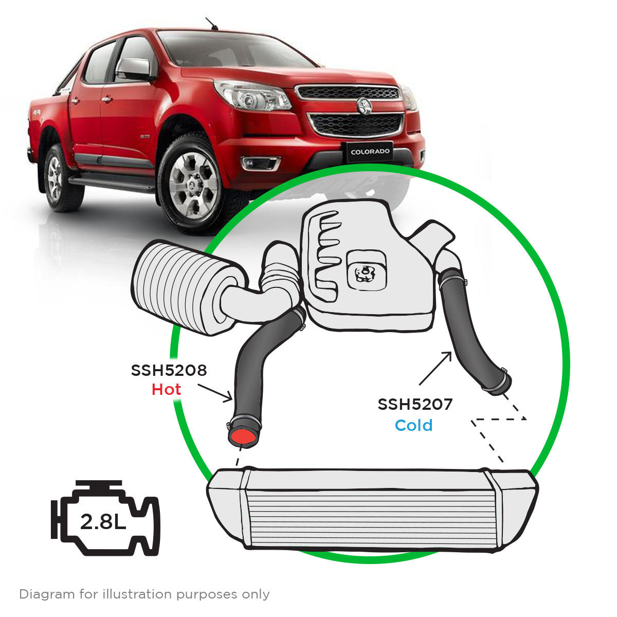 SAAS INTERCOOLER SILICONE PIPE KIT / Holden Colorado RG 2.8ltr CTDI