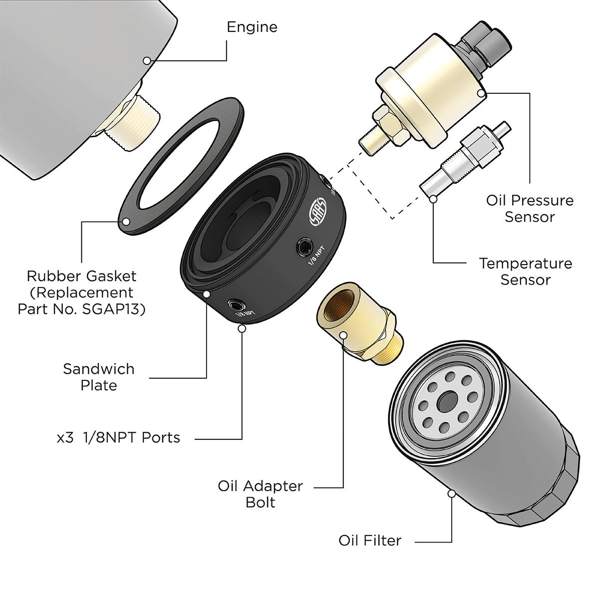 SAAS Oil Filter Sandwich Plate Kit (short) Toyota SGAP5 M24 x 1.5 (SGAP5-2415)