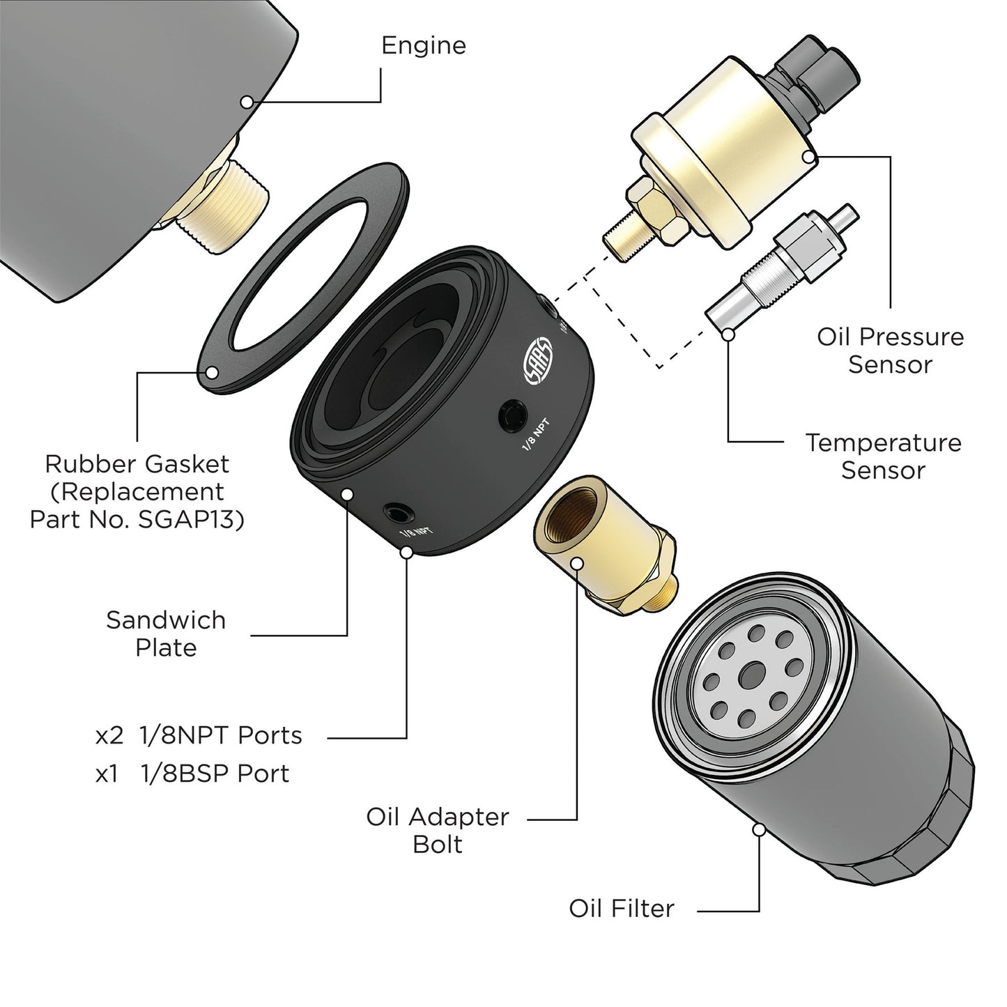 SAAS Oil Filter Sandwich Plate Kit SGAP6 M24 x 1.5 to 3/4 x 16 (SGAP6-2434)