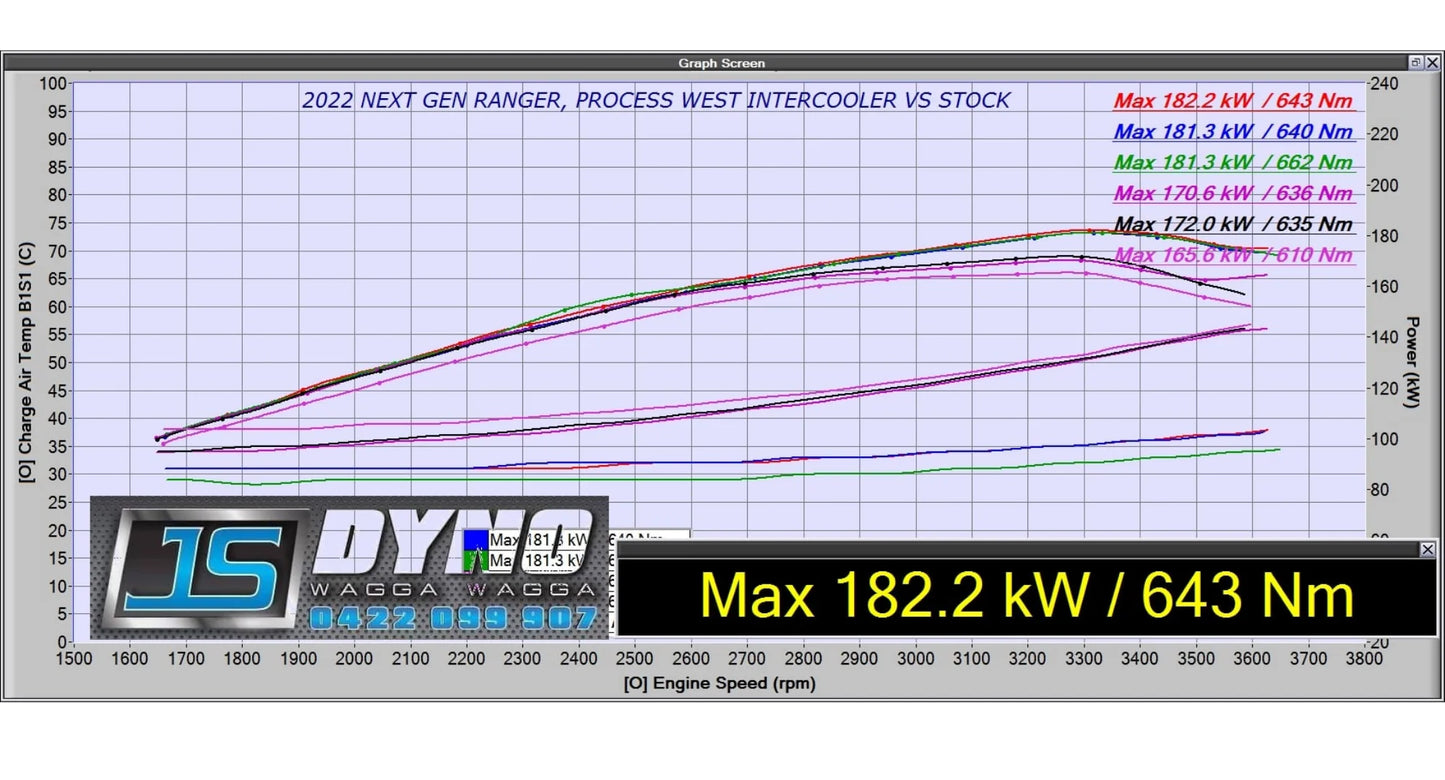 Process West Intercooler Kit to suit  2023+ (NF) Amarok V6 /Ford Ranger PY