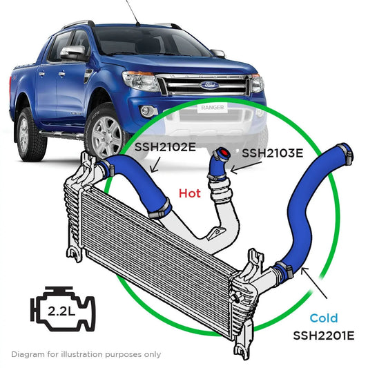 SAAS 3 Piece Silicone Blue Hose and Clamp Intercooler Upgrade Kit to suit Ford Ranger/Mazda BT50 2.2L 2011 - 2022